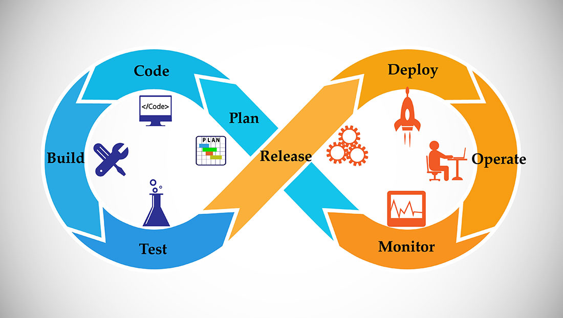 DevOps Coaching